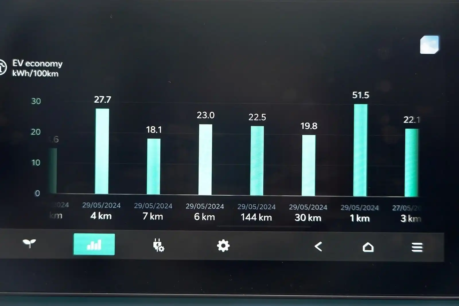 2024 kia ev9 gt-line awd dashboard